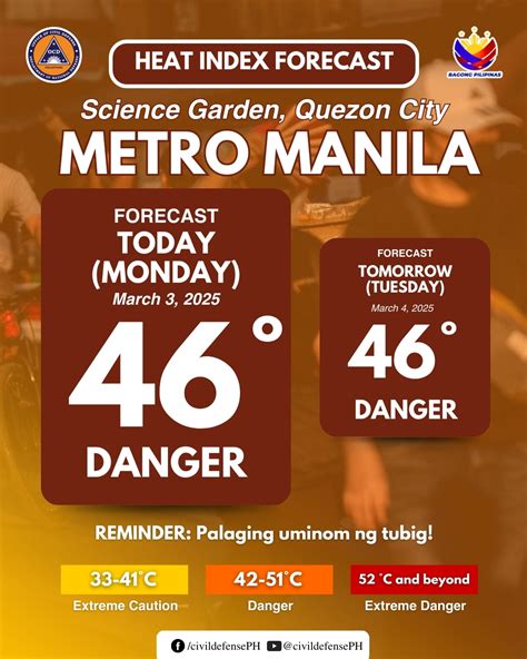 heat index today makati|Makati City, Metropolitan Manila, Philippines Weather Forecast .